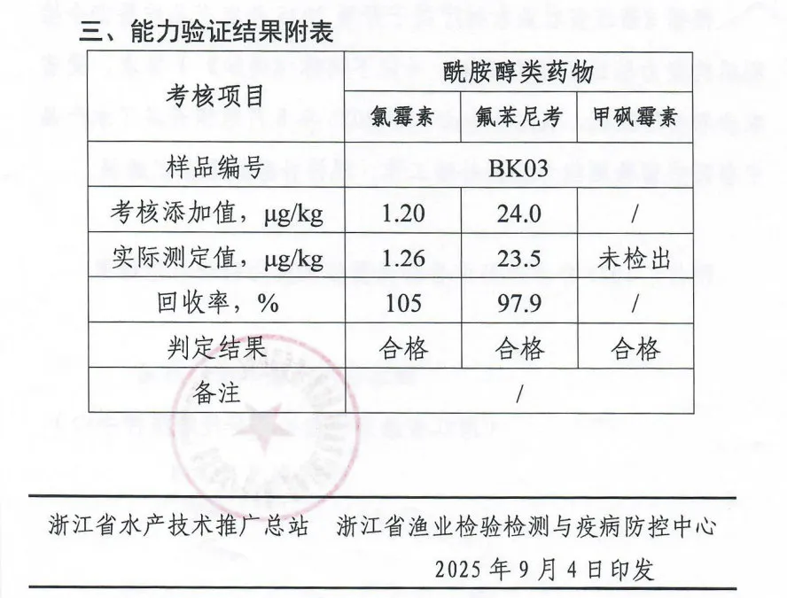 化檢測順利通過2025年國家級、省級、市級農產品檢測資質項目能力驗證
